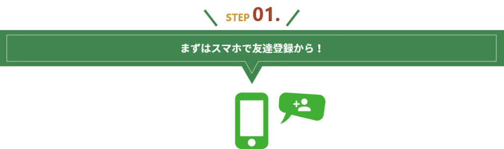 LINE査定ステップ1