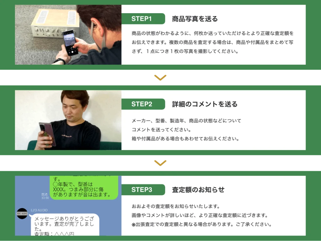 LINE査定の流れ