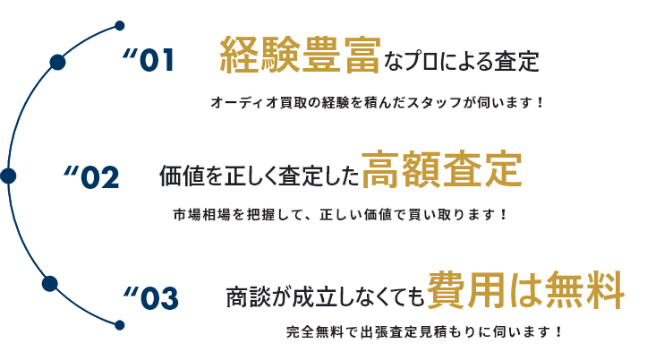 エゾオーディオの3つの約束